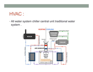 HVAC :
• All water system chiller central unit traditional water
system .
 