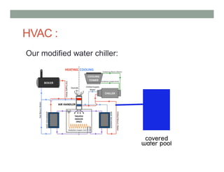 HVAC :
Our modified water chiller:
 