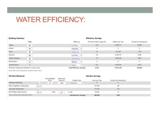 WATER EFFICIENCY:
 