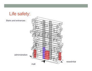 Life safety:
Stairs and entrances :
mall
resedintial
administration
 