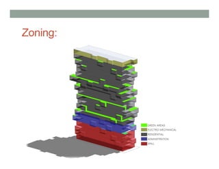 Zoning:
 