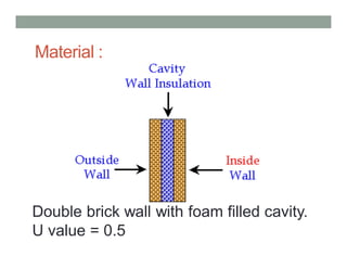 Material :
Double brick wall with foam filled cavity.
U value = 0.5
 