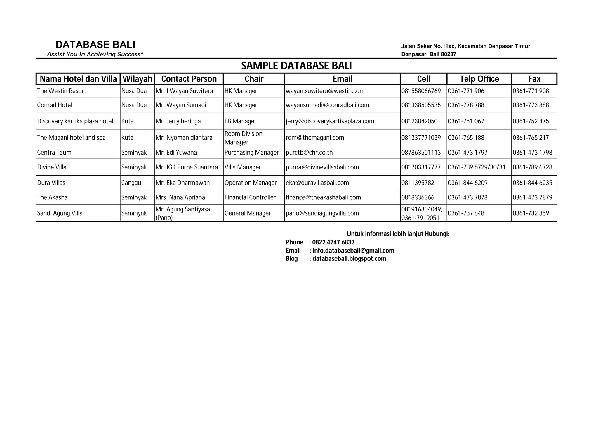 Sample Database Bali PPT Sample database bali ppt