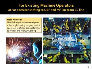 Need Analysis:
This shifting of employee requires
a thorough training program as the
operators in BC line are not familiar
to robotic and manual welding.
Need Analysis:
This shifting of employee requires
a thorough training program as the
operators in BC line are not familiar
to robotic and manual welding.
12
 