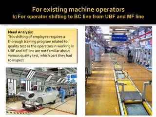 Need Analysis:
This shifting of employee requires a
thorough training program related to
quality test as the operators in working in
UBF and MF line are not familiar about
various quality test, which part they had
to inspect
Need Analysis:
This shifting of employee requires a
thorough training program related to
quality test as the operators in working in
UBF and MF line are not familiar about
various quality test, which part they had
to inspect
14
 
