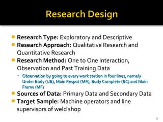  Research Type: Exploratory and Descriptive
 Research Approach: Qualitative Research and
Quantitative Research
 Research Method: One to One Interaction,
Observation and Past Training Data
 Observation by going to every work station in four lines, namelyObservation by going to every work station in four lines, namely
Under Body (UB), Main Respot (MR), Body Complete (BC) and MainUnder Body (UB), Main Respot (MR), Body Complete (BC) and Main
Frame (MF)Frame (MF)
 Sources of Data: Primary Data and Secondary Data
 Target Sample: Machine operators and line
supervisors of weld shop
3
 