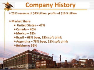 2013 revenue of $43 billion, profits of $16.5 billion
Market Share
 United States – 47%
Canada – 40%
Mexico – 58%
Brazil – 68% beer, 18% soft drink
Argentina – 78% beer, 21% soft drink
Belgium – 56%
 
