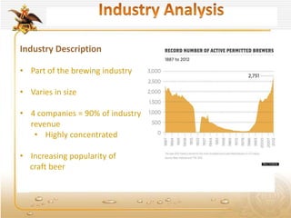 Industry Description
• Part of the brewing industry
• Varies in size
• 4 companies = 90% of industry
revenue
• Highly concentrated
• Increasing popularity of
craft beer
 