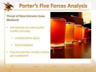 Threat of New Entrants (Low-
Medium)
• Microbreweries entering the
market everyday
• Limited shelve space
• Overshadowed
• Easy to enter the market, hard to
get established
 