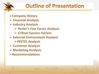 Company History
 Financial Analysis
 Industry Analysis
 Porter’s Five Forces Analysis
 Critical Success Factors
 External Environment Analysis
PESTEL Analysis
 Customer Analysis
 Marketing Analysis
Recommendations
 