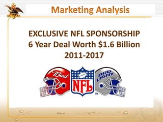 EXCLUSIVE NFL SPONSORSHIP
6 Year Deal Worth $1.6 Billion
2011-2017
 