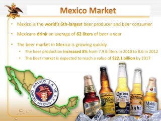 • Mexico is the world’s 6th-largest beer producer and beer consumer.
• Mexicans drink an average of 62 liters of beer a year
• The beer market in Mexico is growing quickly
• The beer production increased 8% from 7.9 B liters in 2010 to 8.6 in 2012
• The beer market is expected to reach a value of $22.1 billion by 2017
 