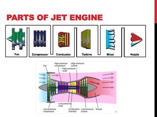 Jet engine | PPTX | Performance Cars | Auto Type