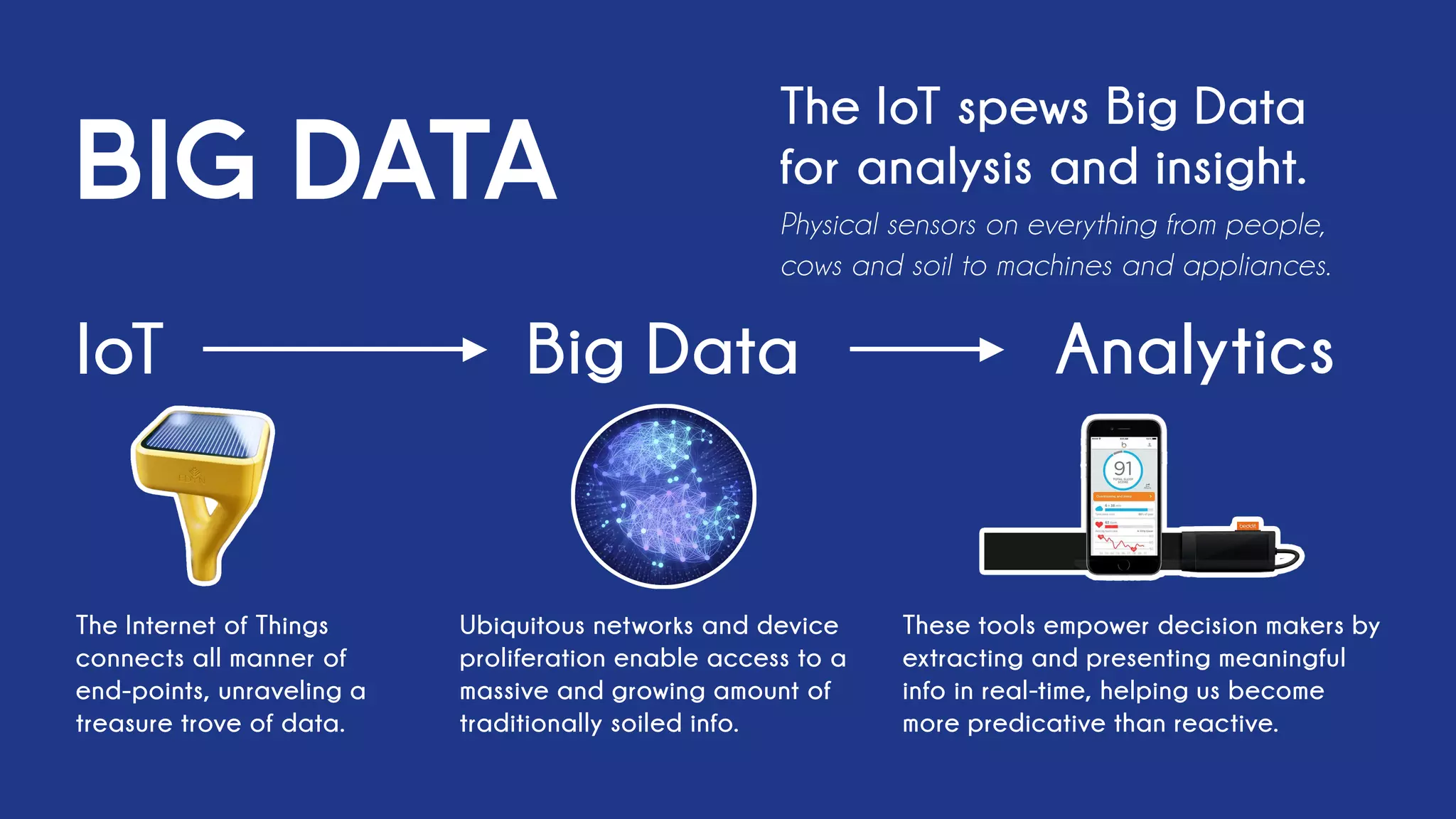 BIG DATA
The IoT spews Big Data
for analysis and insight.
Physical sensors on everything from people,
cows and soil to machines and appliances.
The Internet of Things
connects all manner of
end-points, unraveling a
treasure trove of data.
Ubiquitous networks and device
proliferation enable access to a
massive and growing amount of
traditionally soiled info.
These tools empower decision makers by
extracting and presenting meaningful
info in real-time, helping us become
more predicative than reactive.
IoT Big Data Analytics
 
