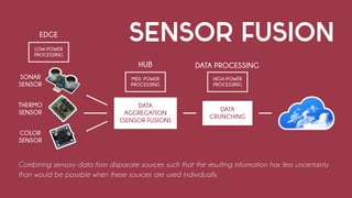 SENSOR FUSION
Combining sensory data from disparate sources such that the resulting information has less uncertainty
than would be possible when these sources are used individually.
SONAR
SENSOR
EDGE
HUB DATA PROCESSING
THERMO
SENSOR
COLOR
SENSOR
DATA
AGGREGATION
(SENSOR FUSION)
DATA
CRUNCHING
HIGH-POWER
PROCESSING
MED. POWER
PROCESSING
LOW-POWER
PROCESSING
 