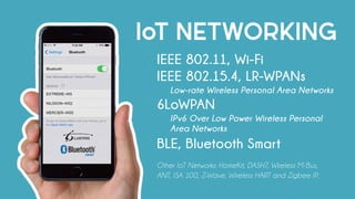 IoT NETWORKING
IEEE 802.11, Wi-Fi
IEEE 802.15.4, LR-WPANs
		 Low-rate Wireless Personal Area Networks
6LoWPAN
		 IPv6 Over Low Power Wireless Personal 			
		Area Networks
BLE, Bluetooth Smart
Other IoT Networks: HomeKit, DASH7, Wireless M-Bus,
ANT, ISA 100, Z-Wave, Wireless HART and Zigbee IP.
 