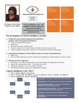 The development of Cultural Intelligence provides:
1. Leadership with an understanding of and sensitivity to
employee values that supports the ability to:
 Create an atmosphere of equity
 Build trust
 Develop and sustain collaborations
 Increase productivity by improving relationships and decreasing conflict
 Address employee satisfaction with the work environment and team relationships
2. Leadership and employees with the ability to improve customer relationships that:
 Build trust
 Increase ROI addressing customer satisfaction through better understanding of customer values
3. Strategy and action support by:
 Increasing cross cultural knowledge in a non-threatening, non-judgment environment
 Improving communication skills – verbal and non-verbal
 Enhancing self-efficacy in cross-cultural situations
 Developing culturally appropriate engagement strategies
Cultural Intelligence is the “How”:
 How to address difficult conversations
 How to develop skills and abilities necessary to implement diversity strategies and initiatives
 How to quantitatively measure dispositions
Dr. Jamyce Curtis Banks
Chief Executive Officer
EVALUATION - Customized to meet the needs of the organization
GAP ANALYSIS - Analysis of measurements, programs and processes
ACTION PLAN DEVELOPMENT - Collaboration with leadership to
establish improvement goals and strategies
PLAN IMPLEMENTATION SUPPORT - Professional development to
support implementation and professional growth
COACHING –Strategy Implementation feedback and support
MONITORING – Continuous follow up tosupport effective
implementation
Cultural Intelligence (CQ) – The
capability to function effectively
across cultural contexts
(organizational, national, ethnic,
generational, etc.)
whateverittakesconsulting.com
Evaluation
Gap Analysis
Action Plan
Development
Plan
Implementaton
Support
Coaching
Monitoring
 