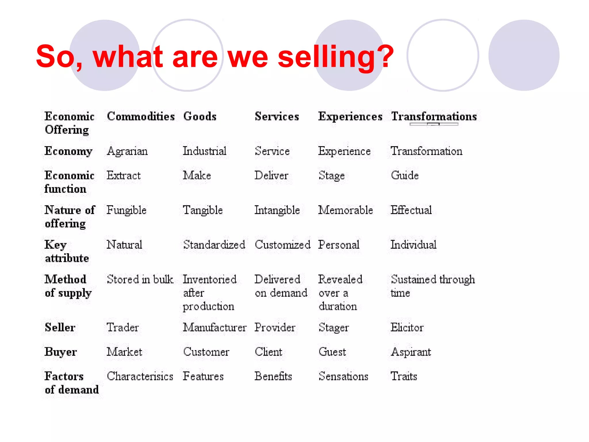So, what are we selling?
 