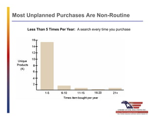 Planned and Unplanned Presentation (1) | PDF