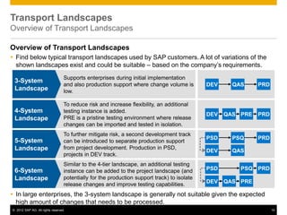 © 2012 SAP AG. All rights reserved. 14
Transport Landscapes
Overview of Transport Landscapes
Overview of Transport Landscapes
 Find below typical transport landscapes used by SAP customers. A lot of variations of the
shown landscapes exist and could be suitable – based on the company’s requirements.
 In large enterprises, the 3-system landscape is generally not suitable given the expected
high amount of changes that needs to be processed.
Supports enterprises during initial implementation
and also production support where change volume is
low.
3-System
Landscape
To reduce risk and increase flexibility, an additional
testing instance is added.
PRE is a pristine testing environment where release
changes can be imported and tested in isolation.
4-System
Landscape
To further mitigate risk, a second development track
can be introduced to separate production support
from project development. Production in PSD,
projects in DEV track.
5-System
Landscape
Similar to the 4-tier landscape, an additional testing
instance can be added to the project landscape (and
potentially for the production support track) to isolate
release changes and improve testing capabilities.
6-System
Landscape
DEV QAS PRD
DEV QAS PRDPRE
PSD PSQ PRD
DEV QAS
DEV QAS PRE
PSD PSQ PRD
 