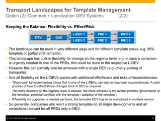 © 2012 SAP AG. All rights reserved. 31
Transport Landscapes for Template Management
Option (2): Common + Localization DEV Systems (2/2)
Keeping the Balance: Flexibility vs. Effort/Risk
 The landscape can be used in very different ways and for different template cases, e.g. 95%
template or partial 20% template.
 This landscape has built-in flexibility for change on the regional level, e.g. in case a correction
is urgently needed in one of the PRDs, this could be done in the respective L-DEV.
 However this can partially also be achieved with a single DEV (e.g. cherry-picking of
transports).
 And all flexibility on the L-DEVs comes with additional effort/costs and risks of inconsistencies:
– “Short-cuts” by implementing things first in one of the L-DEVs can lead to long-term inconsistencies. A solid
process of how to retrofit those changes back in DEV is required.
– The more flexibility on the regional level is allowed, the more complex is the overall process (governance of
the template, potential conflicts with the template / adoption of the template).
– If flexibility for upgrades is needed per track, the template DEV has to be maintained in multiple version.
 So generally, companies who want a strong template do all major developments and all
corrections relevant for all PRDs only in DEV.
QAS
 