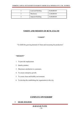 WORKING CAPITAL MANAGEMENT OF BAHETY CHEMICALS & MINERALS PVT. LTD., DANDELI.
1 Land and Building 30,00,000.00
2 Machinery 12,00,000.00
3 Adjacent Building 15,00,000.00
VISION AND MISSION OF BCM .CO.LTD
“VISION”
“To fulfill the growing demand of Alum and increasing the production”
“MISSION”
1. To provide employment.
2. Quality product,
3. Maximum satisfaction to customers.
4. To ensure enterprise growth.
5. To create clean and healthy environment.
6. To develop the establishing the organization in the city.
COMPANY OWNERSHIP
 SHARE HOLDERS
BABASAB PATIL
- 20 -
 
