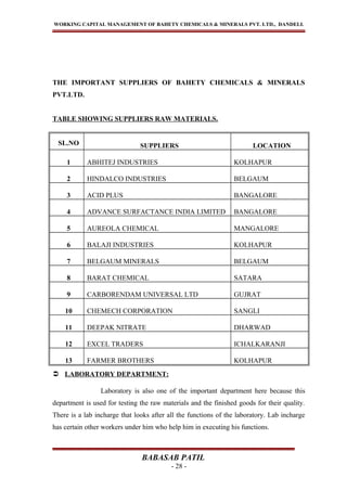 WORKING CAPITAL MANAGEMENT OF BAHETY CHEMICALS & MINERALS PVT. LTD., DANDELI.
THE IMPORTANT SUPPLIERS OF BAHETY CHEMICALS & MINERALS
PVT.LTD.
TABLE SHOWING SUPPLIERS RAW MATERIALS.
SL.NO SUPPLIERS LOCATION
1 ABHITEJ INDUSTRIES KOLHAPUR
2 HINDALCO INDUSTRIES BELGAUM
3 ACID PLUS BANGALORE
4 ADVANCE SURFACTANCE INDIA LIMITED BANGALORE
5 AUREOLA CHEMICAL MANGALORE
6 BALAJI INDUSTRIES KOLHAPUR
7 BELGAUM MINERALS BELGAUM
8 BARAT CHEMICAL SATARA
9 CARBORENDAM UNIVERSAL LTD GUJRAT
10 CHEMECH CORPORATION SANGLI
11 DEEPAK NITRATE DHARWAD
12 EXCEL TRADERS ICHALKARANJI
13 FARMER BROTHERS KOLHAPUR
 LABORATORY DEPARTMENT:
Laboratory is also one of the important department here because this
department is used for testing the raw materials and the finished goods for their quality.
There is a lab incharge that looks after all the functions of the laboratory. Lab incharge
has certain other workers under him who help him in executing his functions.
BABASAB PATIL
- 28 -
 