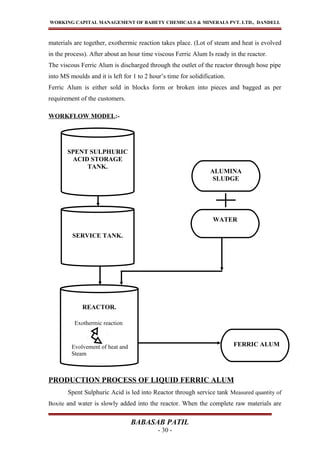 WORKING CAPITAL MANAGEMENT OF BAHETY CHEMICALS & MINERALS PVT. LTD., DANDELI.
materials are together, exothermic reaction takes place. (Lot of steam and heat is evolved
in the process). After about an hour time viscous Ferric Alum Is ready in the reactor.
The viscous Ferric Alum is discharged through the outlet of the reactor through hose pipe
into MS moulds and it is left for 1 to 2 hour’s time for solidification.
Ferric Alum is either sold in blocks form or broken into pieces and bagged as per
requirement of the customers.
WORKFLOW MODEL:-
PRODUCTION PROCESS OF LIQUID FERRIC ALUM
Spent Sulphuric Acid is led into Reactor through service tank Measured quantity of
Boxite and water is slowly added into the reactor. When the complete raw materials are
BABASAB PATIL
- 30 -
SPENT SULPHURIC
ACID STORAGE
TANK.
SERVICE TANK.
REACTOR.
Exothermic reaction
Evolvement of heat and
Steam
WATER
ALUMINA
SLUDGE
FERRIC ALUM
 