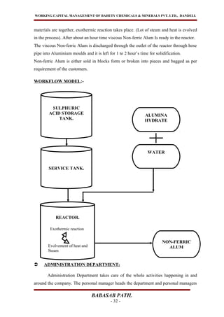 WORKING CAPITAL MANAGEMENT OF BAHETY CHEMICALS & MINERALS PVT. LTD., DANDELI.
materials are together, exothermic reaction takes place. (Lot of steam and heat is evolved
in the process). After about an hour time viscous Non-ferric Alum Is ready in the reactor.
The viscous Non-ferric Alum is discharged through the outlet of the reactor through hose
pipe into Aluminium moulds and it is left for 1 to 2 hour’s time for solidification.
Non-ferric Alum is either sold in blocks form or broken into pieces and bagged as per
requirement of the customers.
WORKFLOW MODEL:-
 ADMINISTRATION DEPARTMENT:
Administration Department takes care of the whole activities happening in and
around the company. The personal manager heads the department and personal managers
BABASAB PATIL
- 32 -
SULPHURIC
ACID STORAGE
TANK.
SERVICE TANK.
REACTOR.
Exothermic reaction
Evolvement of heat and
Steam
WATER
ALUMINA
HYDRATE
NON-FERRIC
ALUM
 