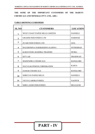 WORKING CAPITAL MANAGEMENT OF BAHETY CHEMICALS & MINERALS PVT. LTD., DANDELI.
THE SOME OF THE IMPORTANT CUSTOMERS OF THE BAHETY
CHEMICALS AND MINERALS PVT. LTD., ARE:-
TABLE SHOWING CUSROMERS
SL.NO CUSTOMERS LOCATION
1 WEST COAST PAPER MILLS LIMITED DANDELI
2 GRASIM INDUSTRIES LTD HARIHAR
3 ZUARI INDUSTRIES LTD GOA
4 BALKRISHNA HARIKRISHNA KARWA HYDERBAD
5 KARAVEERA BADHRA TRADERS HUBLI
6 KIT LAB DHARWAD
7 MAHENDRA CHEMICALS BANGLORE
8 NUCLEAR POWER CORPORATION KAIGA
9 SAMAR CHEMICALS BANGLORE
10 SHREYAS PAPER MILLS DANDELI
11 VICCO LABORATORIES NAGPUR
12 SHRI LAXMI INDUSTRIES BELGAUM
BABASAB PATIL
- 35 -
PART - IV
 