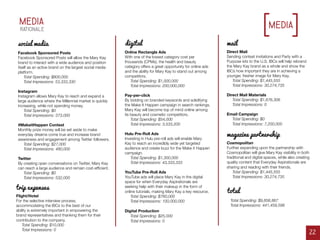 MEDIA
22
media
Facebook Sponsored Posts
Facebook Sponsored Posts will allow the Mary Kay
brand to interact with a wide audience and position
itself as an active brand on the largest social media
platform.
Total Spending: $800,000
Total Impressions: 53,333,330
Instagram
Instagram allows Mary Kay to reach and expand a
large audience where the Millennial market is quickly
increasing, while not spending money.
Total Spending: $0
Total Impressions: 373,000
#MakeitHappen Contest
Monthly prize money will be set aside to make
everyday dreams come true and increase brand
awareness and engagement among Twitter followers.
Total Spending: $27,000
Total Impressions: 480,000
Twitter
By creating open conversations on Twitter, Mary Kay
can reach a large audience and remain cost-efficient.
Total Spending: $0
Total Impressions: 532,000
social media
Online Rectangle Ads
With one of the lowest category cost per
thousands (CPMs), the health and beauty
category offers a great opportunity for online ads
and the ability for Mary Kay to stand out among
competitors.
Total Spending: $1,000,000
Total Impressions: 200,000,000
Pay-per-click
By bidding on branded keywords and solidifying
the Make It Happen campaign in search rankings,
Mary Kay will become top of mind online among
its beauty and cosmetic competitors.
Total Spending: $54,000
Total Impressions: 3,533,200
Hulu Pre-Roll Ads
Investing in Hulu pre-roll ads will enable Mary
Kay to reach an incredibly wide yet targeted
audience and create buzz for the Make it Happen
campaign.
Total Spending: $1,300,000
Total Impressions: 43,333,333
YouTube Pre-Roll Ads
YouTube ads will place Mary Kay in the digital
space for when Everyday Aspirationals are
seeking help with their makeup in the form of
online tutorials, making Mary Kay a key resource.
Total Spending: $760,000
Total Impressions: 100,000,000
Digital Production
Total Spending: $25,000
Total Impressions: 0
digital
rationale
Flight/Hotel
For the selective interview process,
accommodating the IBCs to the best of our
ability is extremely important in empowering the
brand representatives and thanking them for their
contribution to the company.
Total Spending: $10,000
Total Impressions: 0
trip expenses
magazine partnership
mail
Direct Mail
Sending contest invitations and Party with a
Purpose kits to the U.S. IBCs will help rebrand
the Mary Kay brand as a whole and show the
IBCs how important they are in achieving a
younger, fresher image for Mary Kay.
Total Spending: $1,445,555
Total Impressions: 30,274,735
Direct Mail Materials
Total Spending: $1,676,306
Total Impressions: 0
Email Campaign
Total Spending: $0
Total Impressions: 7,200,000
Cosmopolitan
Further expanding upon the partnership with
Cosmopolitan will give Mary Kay visibility in both
traditional and digital spaces, while also creating
quality content that Everyday Aspirationals are
sharing and reading with their friends.
Total Spending: $1,445,555
Total Impressions: 30,274,735
total
Total Spending: $9,856,867
Total Impressions: 441,459,598
 