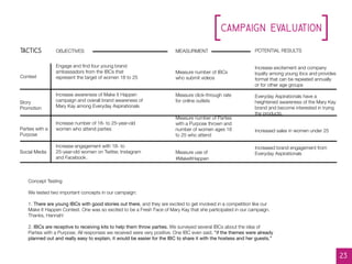 campaign evaluation
23
OBJECTIVES MEASURMENT POTENTIAL RESULTS
Engage and find four young brand
ambassadors from the IBCs that
represent the target of women 18 to 25
Increase awareness of Make It Happen
campaign and overall brand awareness of
Mary Kay among Everyday Aspirationals
Increase number of 18- to 25-year-old
women who attend parties
Increase engagement with 18- to
25-year-old women on Twitter, Instagram
and Facebook.
Measure number of IBCs
who submit videos
Measure click-through rate
for online outlets
Measure number of Parties
with a Purpose thrown and
number of women ages 18
to 25 who attend
Measure use of
#MakeItHappen
Increase excitement and company
loyalty among young ibcs and provides
format that can be repeated annually
or for other age groups
Everyday Aspirationals have a
heightened awareness of the Mary Kay
brand and become interested in trying
the products.
Increased sales in women under 25
Increased brand engagement from
Everyday Aspirationals
Contest
Story
Promotion
Parties with a
Purpose
Social Media
TACTICS
Concept Testing
We tested two important concepts in our campaign:
1. There are young IBCs with good stories out there, and they are excited to get involved in a competition like our
Make It Happen Contest. One was so excited to be a Fresh Face of Mary Kay that she participated in our campaign.
Thanks, Hannah!
2. IBCs are receptive to receiving kits to help them throw parties. We surveyed several IBCs about the idea of
Parties with a Purpose. All responses we received were very positive. One IBC even said, “if the themes were already
planned out and really easy to explain, it would be easier for the IBC to share it with the hostess and her guests.”
 