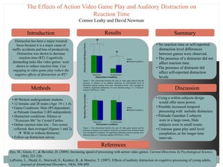 The Effects of Action Video Game Play and Auditory Distraction on
Reaction Time
Connor Leahy and David Newman
IntroductionIntroduction
Methods
Results Summary
Discussion
Distraction has been a major research
focus because it is a major cause of
traffic accidents and loss of productivity.
Distraction was shown to decrease
reaction time (RT). Cognitively
demanding tasks like video games were
shown to reduce reaction time. Can
engaging in video game play reduce the
negative effects of distraction on RT?
• No reaction time or self-reported
distraction level differences
between games were observed.
• The presence of a distracter did not
affect reaction time.
• The presence of distracter did
affect self-reported distraction
levels.
• Using a within-subjects design
would offer more power.
• Possible increased temporal
processing with melodic distracters.
• Palisade Guardian 2 subjects
were in a large room, Halo
subjects were in small rooms.
• Continue game play until level
completion, or for longer time
intervals.
References
ResultsDye, M., Green, C., & Bavelier, D. (2009). Increasing speed of processing with action video games. Current Directions In Psychological Science,
18(6), 321-326.
LaPointe, L., Heald, G., Stierwalt, S., Kemker, B., & Maurice, T. (2007). Effects of auditory distraction on cognitive processing of young adults.
Journal of Attentional Disorders, 10(4), 398-409.
• 40 Western undergraduate students.
• 12 females and 28 males (Age: 19 ± 1.4).
• Game Conditions: Halo (RT-dependant)
or Palisade Guardian 2 (RT-independent).
• Distraction conditions: Silence or
“Xxzxcuzx Me” by Crystal Castles.
• Online reaction time test – Two scores
collected, then averaged (figures 1 and 2).
 With or without distracter.
• Follow-up distraction survey.
0
1
2
3
4
5
6
7
Distraction No Distraction
DistractionSelf-ReportScore
Distraction Condition
Halo
Palisade Guardian 2
0
0.05
0.1
0.15
0.2
0.25
0.3
0.35
0.4
Distraction No Distraction
ReactionTime(seconds)
Distraction Condition
Halo
Palisade Guardian 2
Figure 1. The relationship between the type of video game played and the
presence or absence of an auditory distracter on self-reported level of
distraction during reaction time tests. Distraction levels were averaged by
condition. Significant differences (*) were detected using a 2 x 2 between-
subjects ANOVA (p < 0.05).
Figure 2. The relationship between the type of video game played and the
presence or absence of an auditory distracter on reaction time. Reaction times
were averaged by condition. No significant differences between groups were
detected using a 2 x 2 between-subjects ANOVA (p > 0.05).
*
*
 