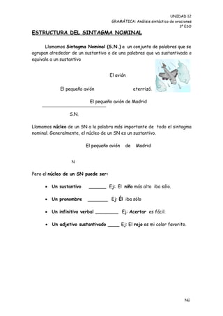UNIDAD 12
                                      GRAMÁTICA: Análisis sintáctico de oraciones
                                                                          3º ESO

ESTRUCTURA DEL SINTAGMA NOMINAL

      Llamamos Sintagma Nominal (S.N.) a un conjunto de palabras que se
agrupan alrededor de un sustantivo o de una palabras que va sustantivada o
equivale a un sustantivo


                                     El avión


             El pequeño avión                     aterrizó.

                           El pequeño avión de Madrid

                  S.N.

Llamamos núcleo de un SN a la palabra más importante de todo el sintagma
nominal. Generalmente, el núcleo de un SN es un sustantivo.

                          El pequeño avión   de    Madrid


                   N


Pero el núcleo de un SN puede ser:

         Un sustantivo    ______ Ej: El niño más alto iba sólo.

         Un pronombre    _______ Ej: Él iba sólo

         Un infinitivo verbal ________ Ej: Acertar es fácil.

         Un adjetivo sustantivado ____ Ej: El rojo es mi color favorito.




                                                                             Nú
                                                                             me
 