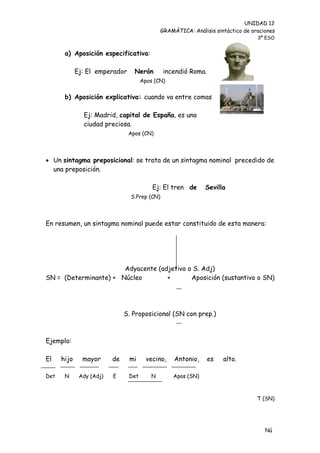UNIDAD 12
                                               GRAMÁTICA: Análisis sintáctico de oraciones
                                                                                   3º ESO


       a) Aposición especificativa:

             Ej: El emperador     Nerón         incendió Roma.
                                      Apos (CN)


       b) Aposición explicativa: cuando va entre comas

               Ej: Madrid, capital de España, es una
               ciudad preciosa.
                                Apos (CN)




 Un sintagma preposicional: se trata de un sintagma nominal precedido de
  una preposición.

                                          Ej: El tren de       Sevilla
                                 S.Prep (CN)




En resumen, un sintagma nominal puede estar constituido de esta manera:




                       Adyacente (adjetivo o S. Adj)
SN = (Determinante) + Núcleo        +       Aposición (sustantivo o SN)




                               S. Proposicional (SN con prep.)



Ejemplo:

El    hijo     mayor      de    mi      vecino,     Antonio,     es   alto.

Det    N      Ady (Adj)   E     Det       N        Apos (SN)



                                                                                   T (SN)




                                                                                      Nú
                                                                                      me
 