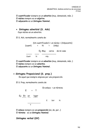 UNIDAD 12
                                               GRAMÁTICA: Análisis sintáctico de oraciones
                                                                                   3º ESO


  El cuantificador siempre es un adverbio (muy, demasiado, más…)
  El núcleo siempre es un adjetivo.
  El adyacente es un Sintagma Nominal.



   Sintagma adverbial (S. Adv)
    Cuyo núcleo es un adverbio.

  El S. Adv, normalmente consta de:

                    (Un cuantificador) + un núcleo + (Adyacente)
            (cuant)     +     N      +     (Ady)

                                     Ej: Muy       cerca   de mi casa

              Cuant            N           Ady


  El cuantificador siempre es un adverbio (muy, demasiado, más…)
  El núcleo siempre es un adverbio.
  El adyacente es un Sintagma Nominal.


 Sintagma Preposicional (S. prep.)
     Es aquel que siempre empieza por una preposición.

  El S. Prep, normalmente consta de:

                                        En enlace + un término
            E            +    T

     Ej: En     un           lugar

                                               E     Det      N

                     T


  El enlace siempre es una preposición (en, de, por…)
  El término es un Sintagma Nominal.

  Sintagma verbal (SV)


                                                                                      Nú
                                                                                      me
 