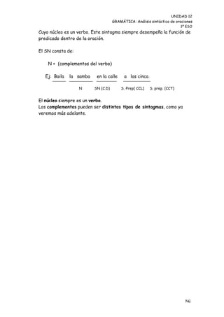 UNIDAD 12
                                     GRAMÁTICA: Análisis sintáctico de oraciones
                                                                           3º ESO
Cuyo núcleo es un verbo. Este sintagma siempre desempeña la función de
predicado dentro de la oración.

El SN consta de:

    N + (complementos del verbo)

   Ej: Baila   la samba    en la calle     a las cinco.

                   N      SN (C.D)       S. Prep( CCL)    S. prep. (CCT)


El núcleo siempre es un verbo.
Los complementos pueden ser distintos tipos de sintagmas, como ya
veremos más adelante.




                                                                             Nú
                                                                             me
 