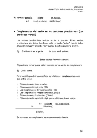 UNIDAD 12
                                              GRAMÁTICA: Análisis sintáctico de oraciones
                                                                                  3º ESO



Mi hermano parecía             triste            en tu casa.
               V.C.       S. Adj (Atributo)    SN (C.C. Lugar)




 Complementos del verbo en las oraciones predicativas (con
  predicado verbal)

  Los verbos predicativos indican acción o proceso. Estos verbos
  predicativos son todos los demás más el verbo “estar” cuando indica
  situación de lugar y el verbo “ser” cuando significa ocurrir o existir.

  Ej:     El niño está en el patio.           La boda será mañana.



                                  Estos hechos fueron de verdad.

  El predicado verbal puede estar formado por un verbo sin complemento.

  Ej: Juan come.

  Pero también puede ir acompañado por distintos complementos como
  son, entre otros:

   o    El Complemento directo. (CD)
   o    El complemento indirecto. (CI)
   o    Los Complementos Circunstanciales. (CC)
   o    Los Complementos Preposicionales (C. prep.)
   o    El Complemento Predicativo. (C.Pred)
   o    El Complemento agente (C. Ag), que se utiliza en la voz pasiva.

                                 Yo      consulté     un diccionario.
                      N                 SN (Comp.)

                             SV (PV).

  En este caso en complemento es un complemento directo.




                                                                                     Nú
                                                                                     me
 