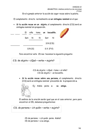 UNIDAD 12
                                          GRAMÁTICA: Análisis sintáctico de oraciones
                                                                              3º ESO
          En el ejemplo anterior la acción de coger recae sobre la pelota.

El complemento directo normalmente es un sintagma nominal en el que:

   Si la acción recae en un objeto, el complemento directo (C.D) será un
    sintagma nominal sin preposición.

            El      niño   toma    un     bocadillo.

             Det.     N      N      Det           N

                                        S.N (C.D)

                 S.N (S)            S.V. (P.V)

      Para encontrar este CD nos hacemos la siguiente pregunta:


C.D. de objeto = ¿Qué + verbo + sujeto?



                       C.D de objeto = ¿Qué + toma + el niño?
                            C.D de objeto = un bocadillo.

         Si la acción recae sobre una persona, el complemento directo
          (C.D) será un sintagma nominal precedido de la preposición a.

                       Ej: Adela    peina     a        su   amiga.




      El análisis de la oración serán igual que en el caso anterior, pero para
      encontrar el OD, debemos preguntarnos:


C.D. de persona = ¿A quién + verbo + sujeto?



            CD de persona = ¿A quién peina Adela?
            CD de persona = a su amiga.


                                                                                 Nú
                                                                                 me
 
