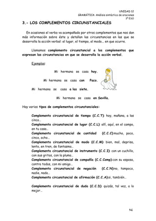 UNIDAD 12
                                     GRAMÁTICA: Análisis sintáctico de oraciones
                                                                         3º ESO

3.- LOS COMPLEMENTOS CIRCUNSTANCIALES

  En ocasiones el verbo va acompañado por otros complementos que nos dan
más información sobre éste y detallan las circunstancias en las que se
desarrolla la acción verbal: el lugar, el tiempo, el modo... en que ocurre.

     Llamamos complemento circunstancial a los complementos que
expresan las circunstancias en que se desarrolla la acción verbal.

      Ejemplos:

                     Mi hermana se casa hoy.

              Mi hermana se casa con         Paco.

      Mi hermana se      casa a las siete.

                      Mi hermana se casa en Sevilla.

Hay varios tipos de complementos circunstanciales:

      Complemento circunstancial de tiempo (C.C.T): hoy, mañana, a las
      cinco…
      Complemento circunstancial de lugar (C.C.L): allí, aquí, en el campo,
      en tu casa…
      Complemento circunstancial de cantidad       (C.C.C):mucho, poco,
      cinco, ocho…
      Complemento circunstancial de modo (C.C.M): bien, mal, deprisa,
      lento, en tren, de fantasma…
      Complemento circunstancial de instrumento (C.C.I): con un cuchillo,
      con sus gritos, con la pluma…
      Complemento circunstancial de compañía (C.C.Comp):con su esposa,
      contra todos, con mi amigo…
      Complemento circunstancial de negación       (C.C.N):no, tampoco,
      nadie, nada…
      Complemento circunstancial de afirmación (C.C.A):si, también…

      Complemento circunstancial de duda (C.C.D): quizás, tal vez, a lo
      mejor…




                                                                            Nú
                                                                            me
 