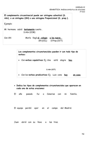 UNIDAD 12
                                                           GRAMÁTICA: Análisis sintáctico de oraciones
                                                                                                      3º ESO

El complemento circunstancial puede ser sintagma adverbial (S.
Adv), o un sintagma (SN) o una sintagma Preposicional (S. prep.).

Ejemplo:

Mi hermana subió lentamente cuesta .
                 S.Adv (CCM)

Con SN                  María llegó al colegio             a las nueve.
                                     SN (CCL)               S.Prep (CCT)




                Los complementos circunstanciales pueden ir con todo tipo de
                verbos:

                   Con verbos copulativos: Ej: Ana             está     alegre       hoy.



                                                      S.Adv (CCT)


                   Con los verbos predicativos: Ej: Luis cena                  hoy           en casa.
                                                                             S.Adv (CCT)      SPrep (CCL)




            Indica los tipos de complementos circunstanciales que aparecen en
             cada una de estas oraciones:

           El     año    pasado     fui      a        Canarias         con       mi        familia.




           El equipo    perdió    ayer       en       el     campo       del Madrid.




           Juan     abrió con su     llave        a        las tres.




                                                                                                            Nú
                                                                                                            me
 
