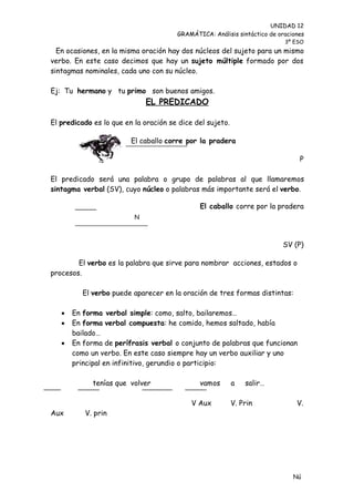 UNIDAD 12
                                       GRAMÁTICA: Análisis sintáctico de oraciones
                                                                           3º ESO
  En ocasiones, en la misma oración hay dos núcleos del sujeto para un mismo
verbo. En este caso decimos que hay un sujeto múltiple formado por dos
sintagmas nominales, cada uno con su núcleo.

Ej: Tu hermano y tu primo son buenos amigos.
                              EL PREDICADO

El predicado es lo que en la oración se dice del sujeto.

                         El caballo corre por la pradera

                                                                                P

El predicado será una palabra o grupo de palabras al que llamaremos
sintagma verbal (SV), cuyo núcleo o palabras más importante será el verbo.

                                              El caballo corre por la pradera
                          N



                                                                          SV (P)

        El verbo es la palabra que sirve para nombrar acciones, estados o
procesos.

          El verbo puede aparecer en la oración de tres formas distintas:

      En forma verbal simple: como, salto, bailaremos…
      En forma verbal compuesta: he comido, hemos saltado, había
       bailado…
      En forma de perífrasis verbal o conjunto de palabras que funcionan
       como un verbo. En este caso siempre hay un verbo auxiliar y uno
       principal en infinitivo, gerundio o participio:

             tenías que volver                vamos        a   salir…

                                            V Aux          V. Prin             V.
Aux       V. prin




                                                                              Nú
                                                                              me
 