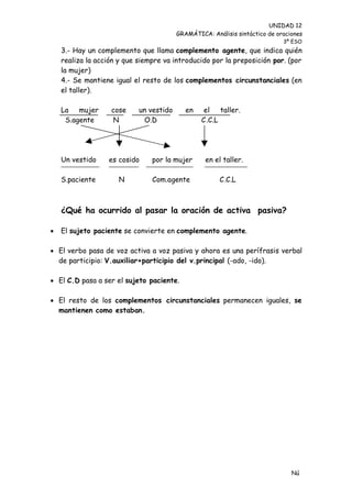 UNIDAD 12
                                         GRAMÁTICA: Análisis sintáctico de oraciones
                                                                             3º ESO
    3.- Hay un complemento que llama complemento agente, que indica quién
    realiza la acción y que siempre va introducido por la preposición por. (por
    la mujer)
    4.- Se mantiene igual el resto de los complementos circunstanciales (en
    el taller).

    La mujer       cose     un vestido      en   el taller.
     S.agente      N         O.D                 C.C.L




    Un vestido    es cosido     por la mujer      en el taller.

    S.paciente       N          Com.agente             C.C.L



    ¿Qué ha ocurrido al pasar la oración de activa pasiva?

   El sujeto paciente se convierte en complemento agente.

 El verbo pasa de voz activa a voz pasiva y ahora es una perífrasis verbal
  de participio: V.auxiliar+participio del v.principal (-ado, -ido).

 El C.D pasa a ser el sujeto paciente.

 El resto de los complementos circunstanciales permanecen iguales, se
  mantienen como estaban.




                                                                                Nú
                                                                                me
 