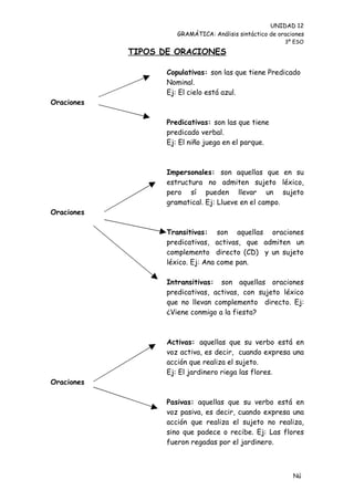 UNIDAD 12
                      GRAMÁTICA: Análisis sintáctico de oraciones
                                                          3º ESO

            TIPOS DE ORACIONES

                   Copulativas: son las que tiene Predicado
                   Nominal.
                   Ej: El cielo está azul.
Oraciones

                   Predicativas: son las que tiene
                   predicado verbal.
                   Ej: El niño juega en el parque.



                   Impersonales: son aquellas que en su
                   estructura no admiten sujeto léxico,
                   pero sí pueden llevar un sujeto
                   gramatical. Ej: Llueve en el campo.
Oraciones

                   Transitivas: son aquellas oraciones
                   predicativas, activas, que admiten un
                   complemento directo (CD) y un sujeto
                   léxico. Ej: Ana come pan.

                   Intransitivas: son aquellas oraciones
                   predicativas, activas, con sujeto léxico
                   que no llevan complemento directo. Ej:
                   ¿Viene conmigo a la fiesta?



                   Activas: aquellas que su verbo está en
                   voz activa, es decir, cuando expresa una
                   acción que realiza el sujeto.
                   Ej: El jardinero riega las flores.
Oraciones

                   Pasivas: aquellas que su verbo está en
                   voz pasiva, es decir, cuando expresa una
                   acción que realiza el sujeto no realiza,
                   sino que padece o recibe. Ej: Las flores
                   fueron regadas por el jardinero.



                                                             Nú
                                                             me
 