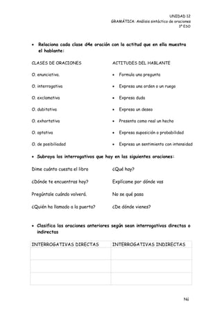 UNIDAD 12
                                     GRAMÁTICA: Análisis sintáctico de oraciones
                                                                         3º ESO




   Relaciona cada clase d4e oración con la actitud que en ella muestra
    el hablante:

CLASES DE ORACIONES                  ACTITUDES DEL HABLANTE

O. enunciativa.                         Formula una pregunta

O. interrogativa                        Expresa una orden o un ruego

O. exclamativa                          Expresa duda

O. dubitativa                           Expresa un deseo

O. exhortativa                          Presenta como real un hecho

O. optativa                             Expresa suposición o probabilidad

O. de posibiliadad                      Expresa un sentimiento con intensidad


 Subraya los interrogativos que hay en las siguientes oraciones:

Dime cuánto cuesta el libro          ¿Qué hay?

¿Dónde te encuentras hoy?            Explícame por dónde vas

Pregúntale cuándo volverá.           No se qué pasa

¿Quién ha llamado a la puerta?       ¿De dónde vienes?



 Clasifica las oraciones anteriores según sean interrogativas directas o
  indirectas

INTERROGATIVAS DIRECTAS              INTERROGATIVAS INDIRECTAS




                                                                             Nú
                                                                             me
 