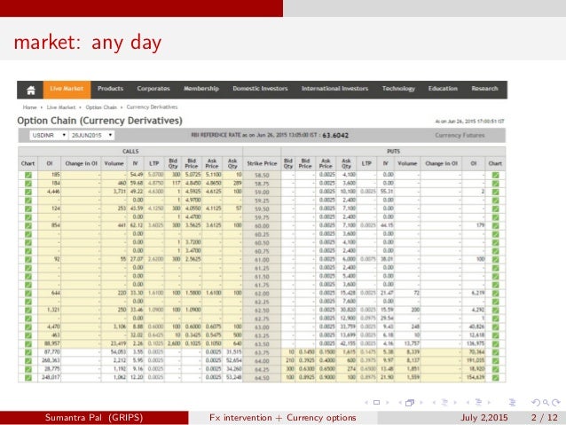 Fx options premium currency