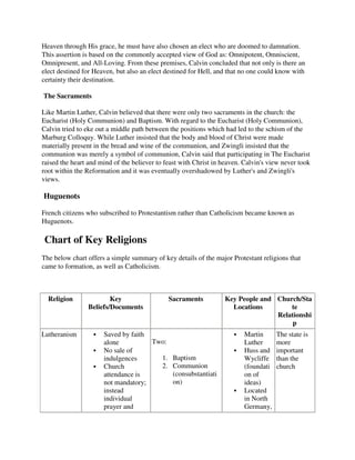 Heaven through His grace, he must have also chosen an elect who are doomed to damnation.
This assertion is based on the commonly accepted view of God as: Omnipotent, Omniscient,
Omnipresent, and All-Loving. From these premises, Calvin concluded that not only is there an
elect destined for Heaven, but also an elect destined for Hell, and that no one could know with
certainty their destination.

The Sacraments

Like Martin Luther, Calvin believed that there were only two sacraments in the church: the
Eucharist (Holy Communion) and Baptism. With regard to the Eucharist (Holy Communion),
Calvin tried to eke out a middle path between the positions which had led to the schism of the
Marburg Colloquy. While Luther insisted that the body and blood of Christ were made
materially present in the bread and wine of the communion, and Zwingli insisted that the
communion was merely a symbol of communion, Calvin said that participating in The Eucharist
raised the heart and mind of the believer to feast with Christ in heaven. Calvin's view never took
root within the Reformation and it was eventually overshadowed by Luther's and Zwingli's
views.

Huguenots

French citizens who subscribed to Protestantism rather than Catholicism became known as
Huguenots.

Chart of Key Religions
The below chart offers a simple summary of key details of the major Protestant religions that
came to formation, as well as Catholicism.



  Religion              Key                   Sacraments          Key People and Church/Sta
                Beliefs/Documents                                   Locations        te
                                                                                 Relationshi
                                                                                      p
Lutheranism           Saved by faith                                     Martin      The state is
                      alone          Two:                                Luther      more
                      No sale of                                         Huss and    important
                      indulgences      1. Baptism                        Wycliffe    than the
                      Church           2. Communion                      (foundati   church
                      attendance is       (consubstantiati               on of
                      not mandatory;      on)                            ideas)
                      instead                                            Located
                      individual                                         in North
                      prayer and                                         Germany,
 