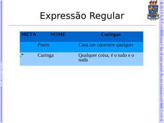 UESPI – Universidade Estadual do Piauí - OPTATIVA I
                                   Expressão Regular
                            META           NOME              Curingas

                        .          Ponto          Casa um caractere qualquer

                        .*         Curinga        Qualquer coisa, é o tudo e o
                                                  nada
Prof. Tarcísio Franco
 