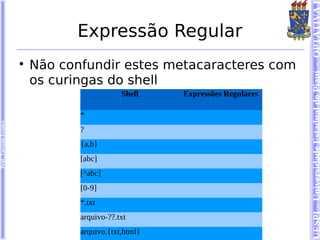 UESPI – Universidade Estadual do Piauí - OPTATIVA I
                                  Expressão Regular
                        
                            Não confundir estes metacaracteres com
                            os curingas do shell
                                               Shell    Expressões Regulares

                                   *
Prof. Tarcísio Franco




                                   ?
                                   {a,b}
                                   [abc]
                                   [^abc]
                                   [0-9]
                                   *.txt
                                   arquivo-??.txt
                                   arquivo.{txt,html}
 