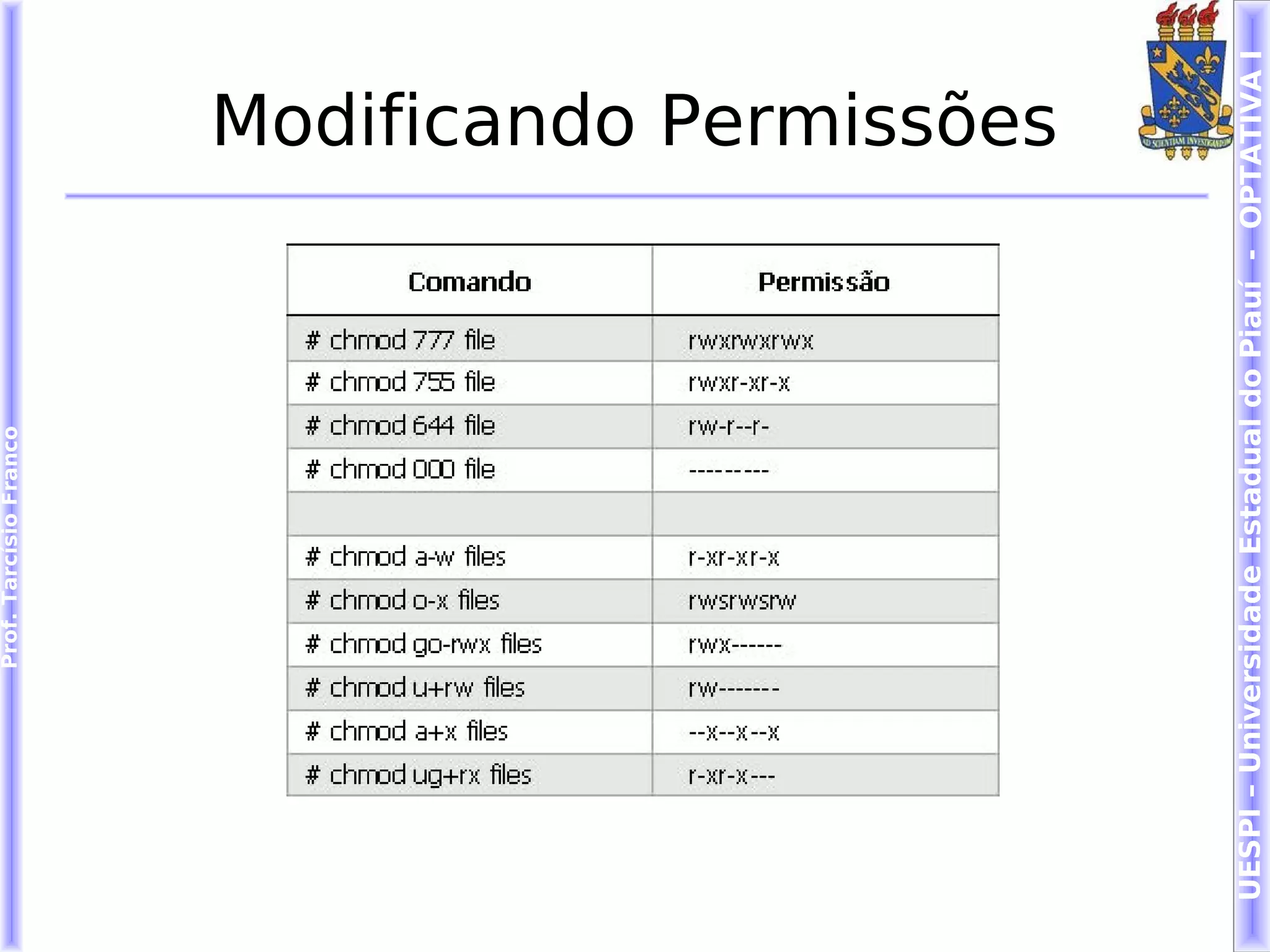 Prof. Tarcísio Franco




                                            Modificando Permissões




UESPI – Universidade Estadual do Piauí - OPTATIVA I
 